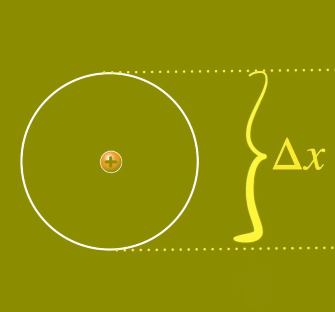 Electron wavelength in atom